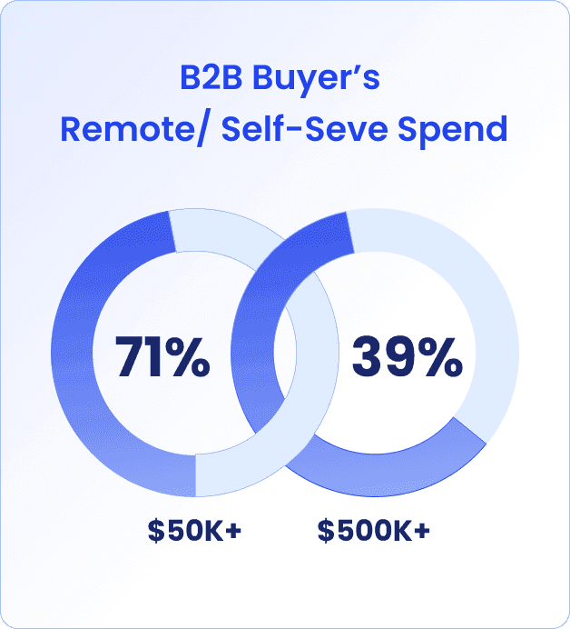 b2b buyer