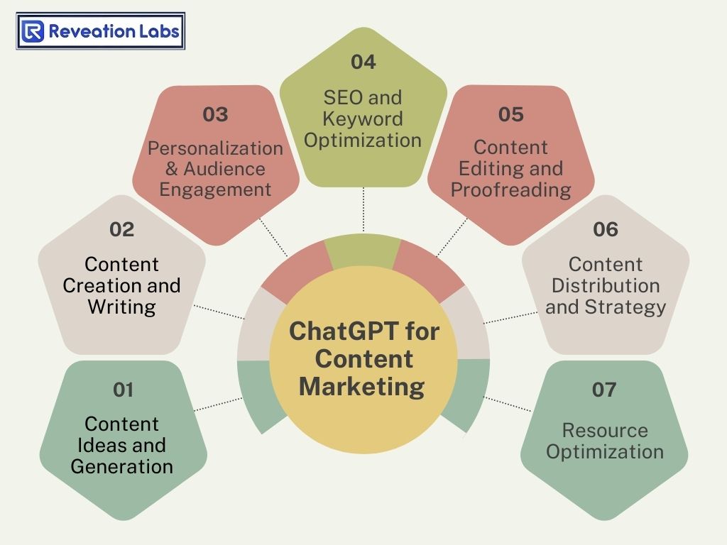How ChatGPT Can Enahance Your Content Marketing