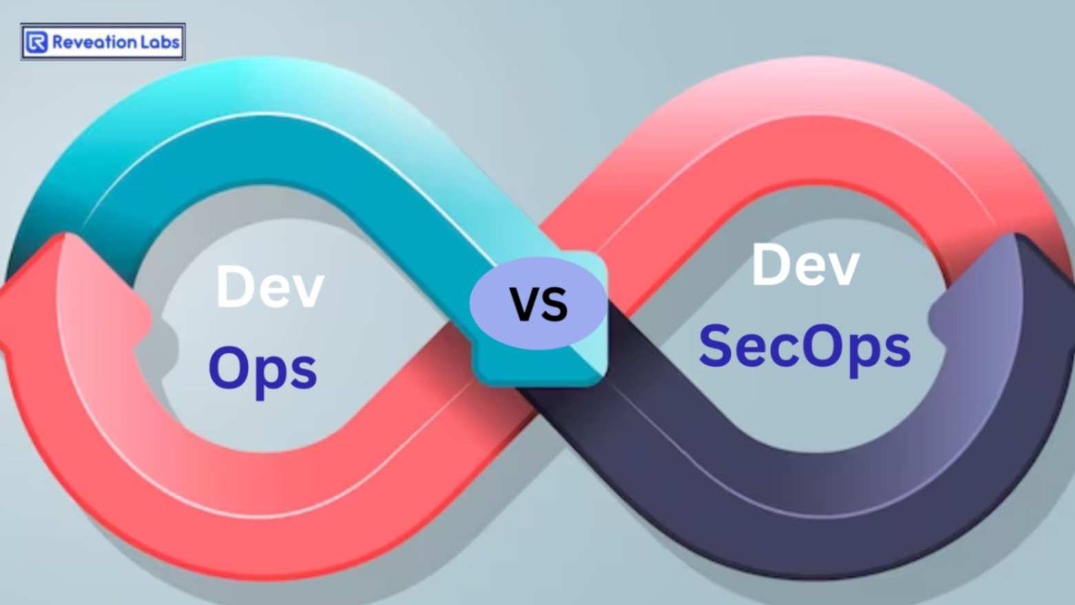 DevOps vs DevSecOps: Balancing Speed and Security in a Fast-Paced World